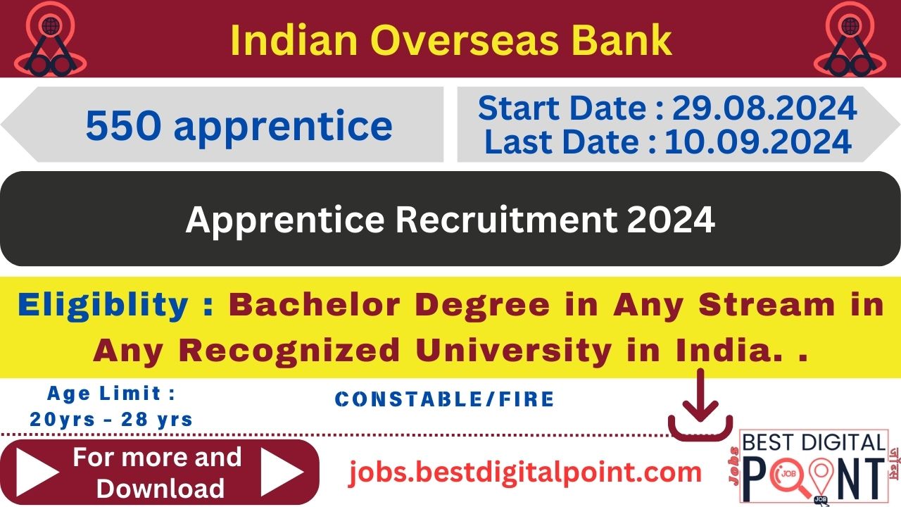 Indian Overseas Bank Apprentice Online